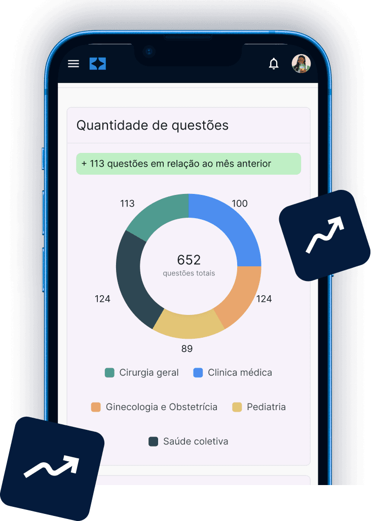 Plataforma AristoClass no celular